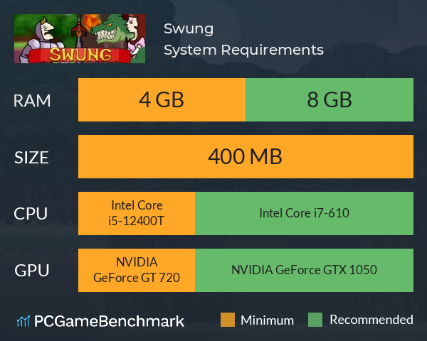 Swung System Requirements PC Graph - Can I Run Swung Swung System Requirements PC Graph - Can I Run Swung