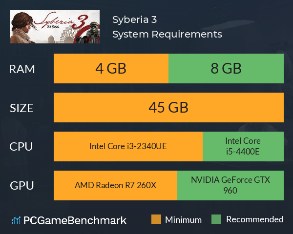 Syberia 3 System Requirements PC Graph - Can I Run Syberia 3