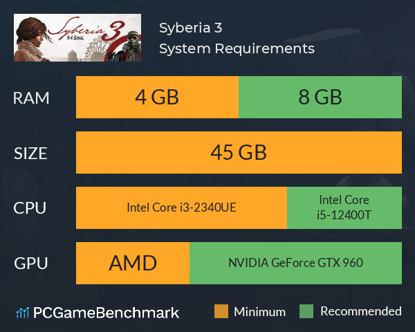 Syberia 3 System Requirements PC Graph - Can I Run Syberia 3