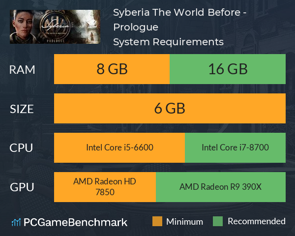 Syberia: The World Before - Prologue System Requirements PC Graph - Can I Run Syberia: The World Before - Prologue