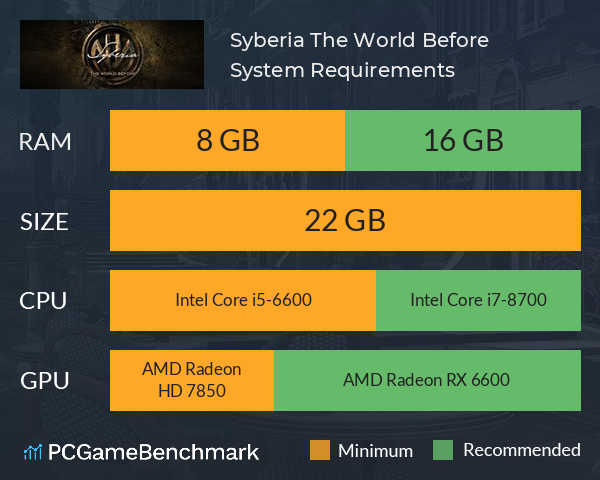 Syberia: The World Before System Requirements PC Graph - Can I Run Syberia: The World Before