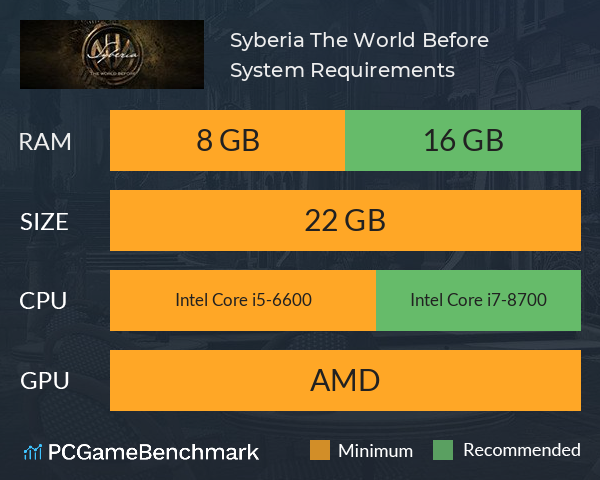 Syberia: The World Before System Requirements PC Graph - Can I Run Syberia: The World Before