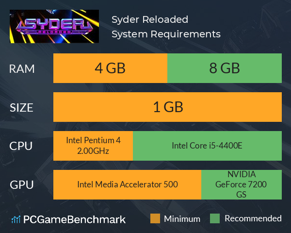 Syder Reloaded System Requirements PC Graph - Can I Run Syder Reloaded