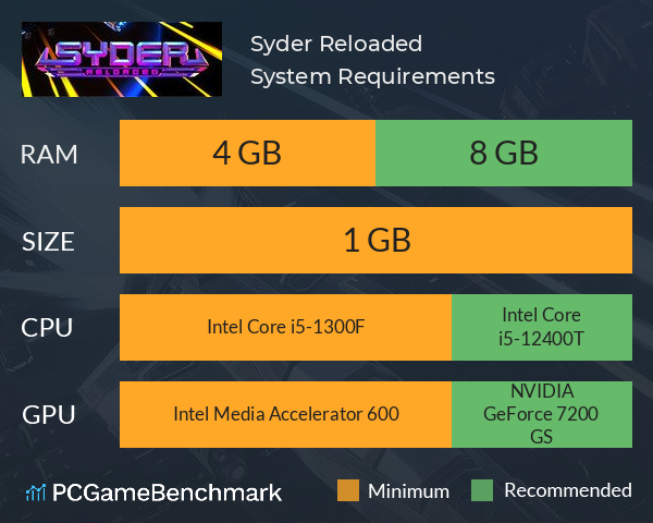 Syder Reloaded System Requirements PC Graph - Can I Run Syder Reloaded