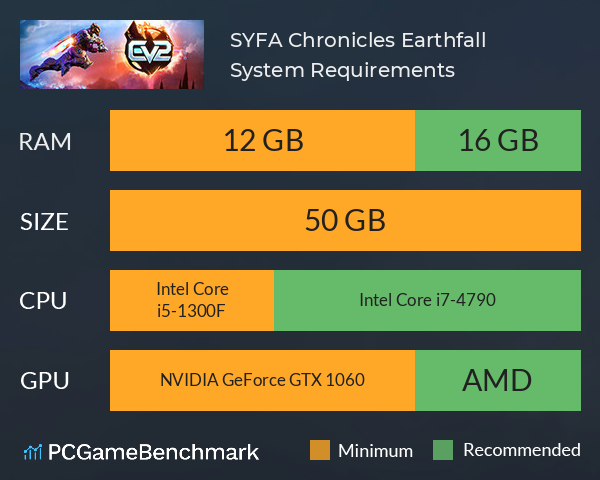 SYFA Chronicles: Earthfall System Requirements PC Graph - Can I Run SYFA Chronicles: Earthfall