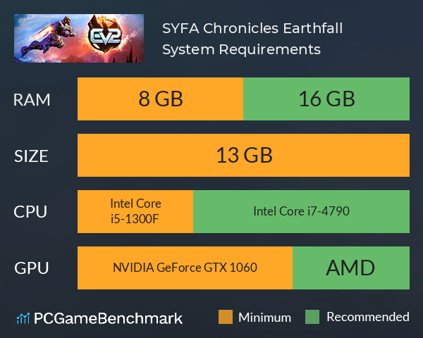 SYFA Chronicles: Earthfall System Requirements PC Graph - Can I Run SYFA Chronicles: Earthfall