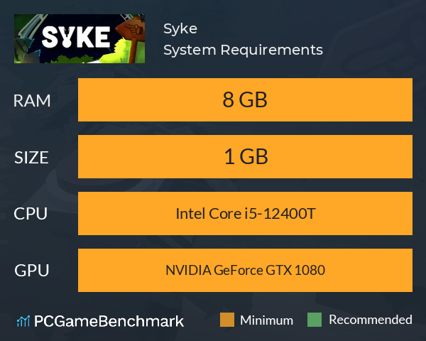 Syke! System Requirements PC Graph - Can I Run Syke!