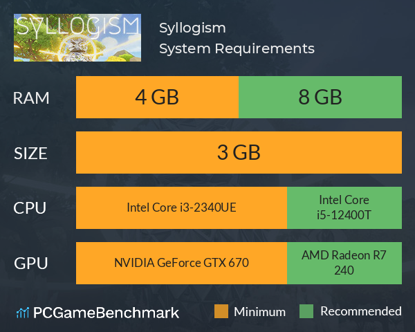 Syllogism System Requirements PC Graph - Can I Run Syllogism