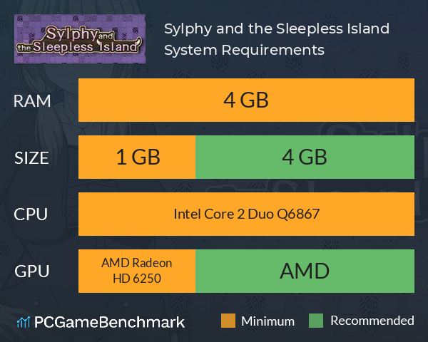 Sylphy and the Sleepless Island System Requirements PC Graph - Can I Run Sylphy and the Sleepless Island Sylphy and the Sleepless Island System Requirements PC Graph - Can I Run Sylphy and the Sleepless Island