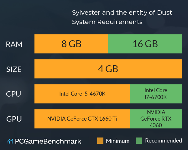 Sylvester and the entity of Dust System Requirements PC Graph - Can I Run Sylvester and the entity of Dust Sylvester and the entity of Dust System Requirements PC Graph - Can I Run Sylvester and the entity of Dust