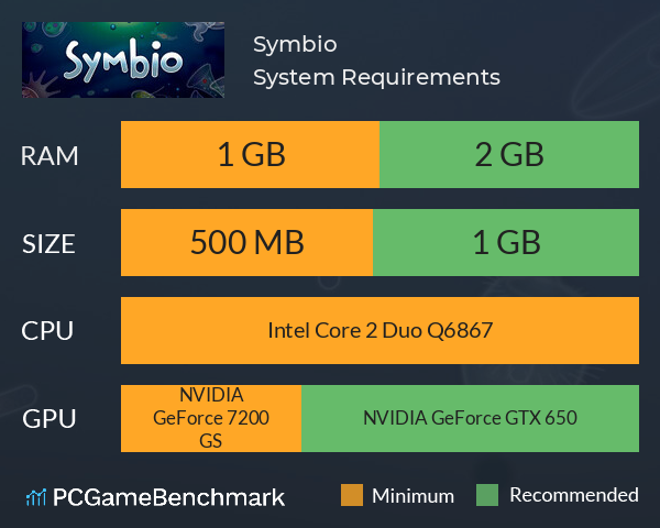 Symbio System Requirements PC Graph - Can I Run Symbio