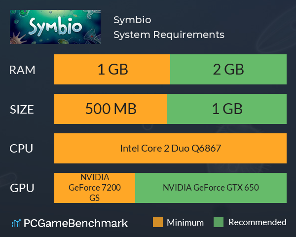 Symbio System Requirements PC Graph - Can I Run Symbio