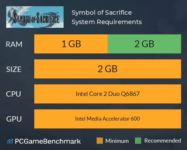 Symbol of Sacrifice System Requirements PC Graph - Can I Run Symbol of Sacrifice