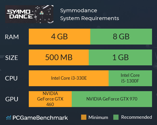 Symmodance System Requirements PC Graph - Can I Run Symmodance Symmodance System Requirements PC Graph - Can I Run Symmodance