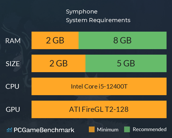 Symphone System Requirements PC Graph - Can I Run Symphone Symphone System Requirements PC Graph - Can I Run Symphone