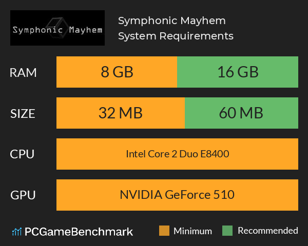 Symphonic Mayhem System Requirements PC Graph - Can I Run Symphonic Mayhem Symphonic Mayhem System Requirements PC Graph - Can I Run Symphonic Mayhem