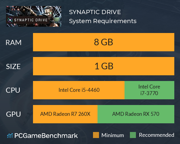 SYNAPTIC DRIVE System Requirements PC Graph - Can I Run SYNAPTIC DRIVE SYNAPTIC DRIVE System Requirements PC Graph - Can I Run SYNAPTIC DRIVE