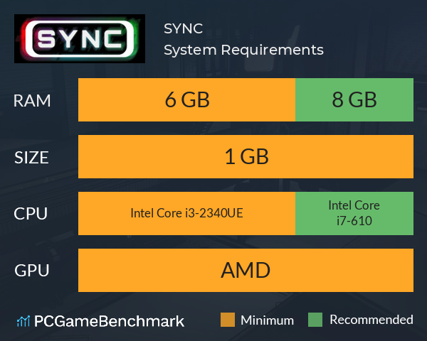 SYNC System Requirements PC Graph - Can I Run SYNC