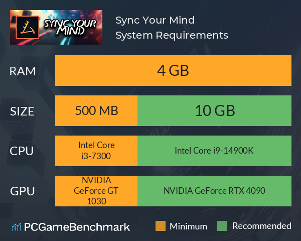 Sync Your Mind System Requirements PC Graph - Can I Run Sync Your Mind Sync Your Mind System Requirements PC Graph - Can I Run Sync Your Mind