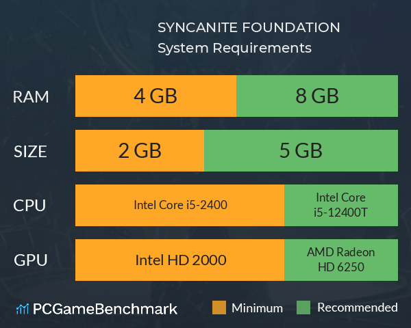 SYNCANITE FOUNDATION System Requirements PC Graph - Can I Run SYNCANITE FOUNDATION SYNCANITE FOUNDATION System Requirements PC Graph - Can I Run SYNCANITE FOUNDATION