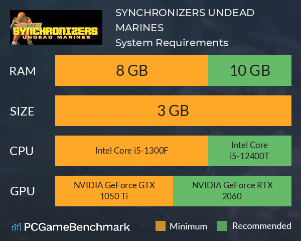 SYNCHRONIZERS: UNDEAD MARINES System Requirements PC Graph - Can I Run SYNCHRONIZERS: UNDEAD MARINES SYNCHRONIZERS: UNDEAD MARINES System Requirements PC Graph - Can I Run SYNCHRONIZERS: UNDEAD MARINES