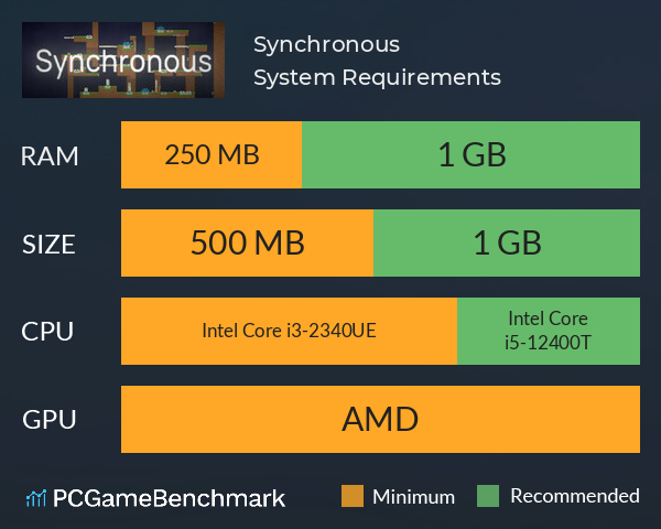 Synchronous System Requirements PC Graph - Can I Run Synchronous Synchronous System Requirements PC Graph - Can I Run Synchronous