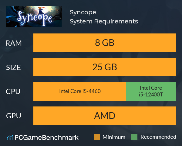 Syncope System Requirements PC Graph - Can I Run Syncope