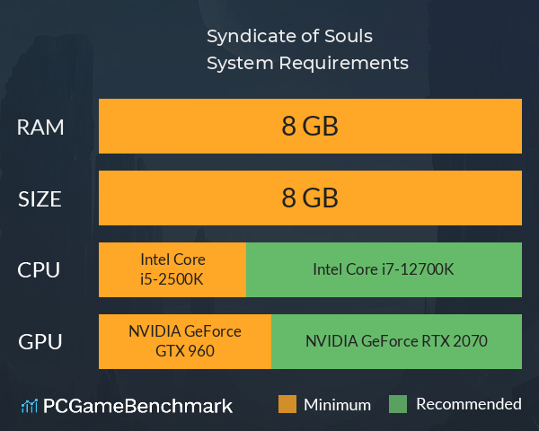 Syndicate of Souls System Requirements PC Graph - Can I Run Syndicate of Souls Syndicate of Souls System Requirements PC Graph - Can I Run Syndicate of Souls