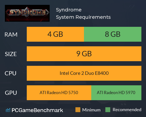 Syndrome System Requirements PC Graph - Can I Run Syndrome