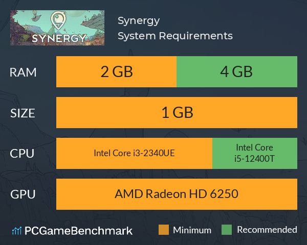 Synergy System Requirements PC Graph - Can I Run Synergy