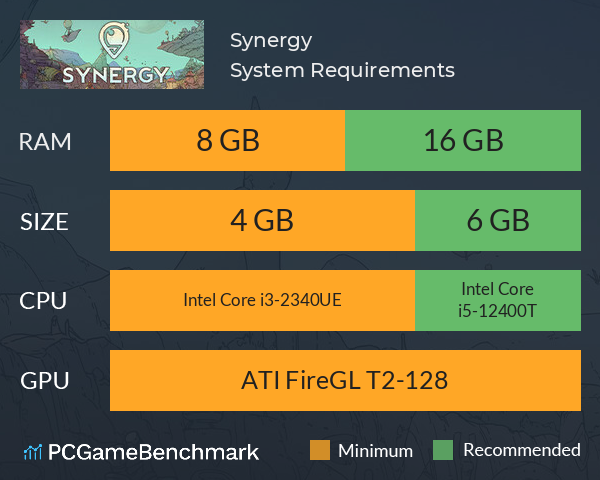 Synergy System Requirements PC Graph - Can I Run Synergy Synergy System Requirements PC Graph - Can I Run Synergy