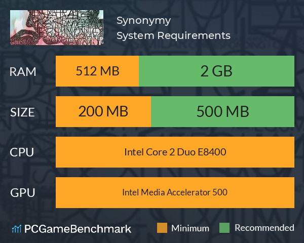Synonymy System Requirements PC Graph - Can I Run Synonymy Synonymy System Requirements PC Graph - Can I Run Synonymy
