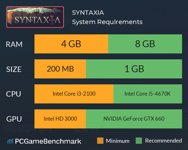 SYNTAXIA System Requirements PC Graph - Can I Run SYNTAXIA SYNTAXIA System Requirements PC Graph - Can I Run SYNTAXIA