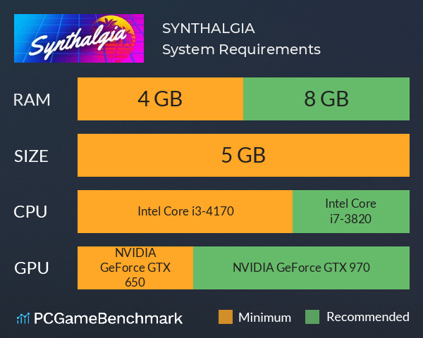 SYNTHALGIA System Requirements PC Graph - Can I Run SYNTHALGIA