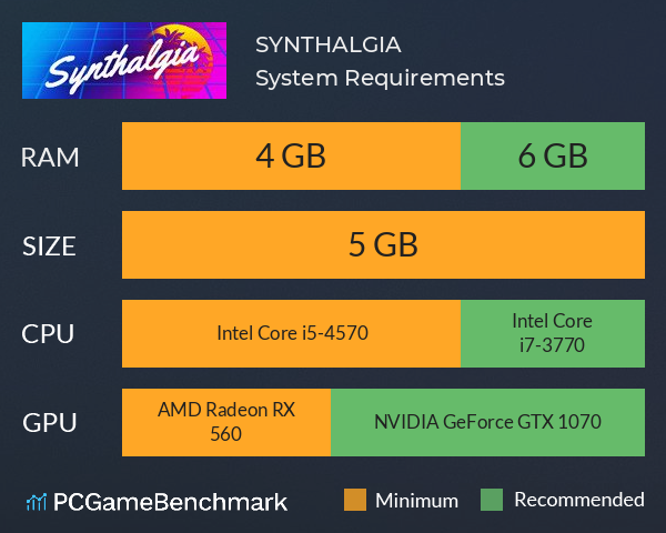 SYNTHALGIA System Requirements PC Graph - Can I Run SYNTHALGIA