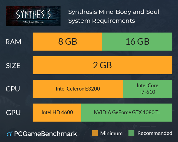 Synthesis: Mind, Body, and Soul System Requirements PC Graph - Can I Run Synthesis: Mind, Body, and Soul