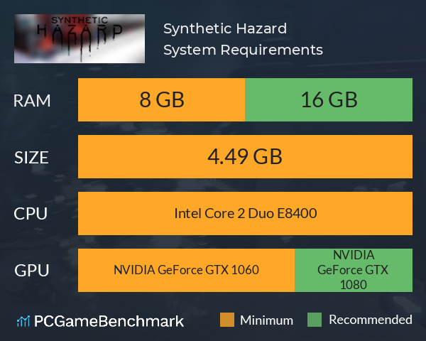 Synthetic Hazard System Requirements PC Graph - Can I Run Synthetic Hazard Synthetic Hazard System Requirements PC Graph - Can I Run Synthetic Hazard