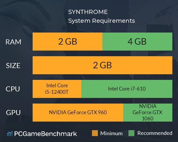 SYNTHROME System Requirements PC Graph - Can I Run SYNTHROME SYNTHROME System Requirements PC Graph - Can I Run SYNTHROME