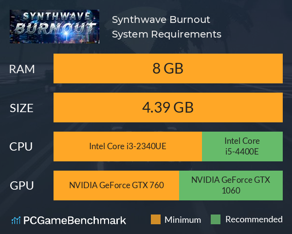 Synthwave Burnout System Requirements PC Graph - Can I Run Synthwave Burnout