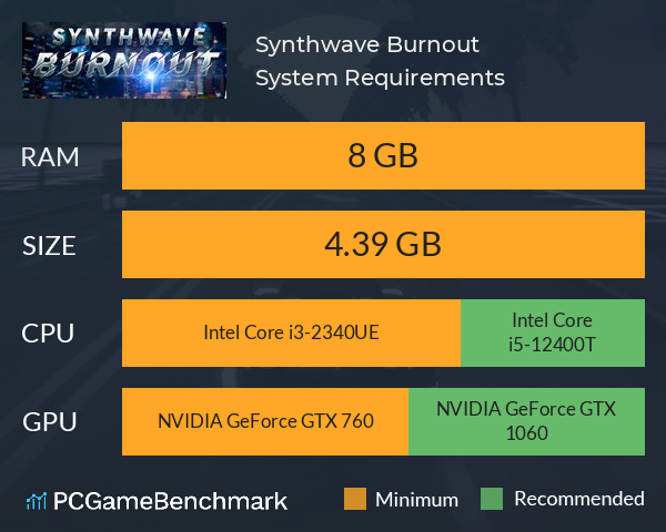 Synthwave Burnout System Requirements PC Graph - Can I Run Synthwave Burnout Synthwave Burnout System Requirements PC Graph - Can I Run Synthwave Burnout