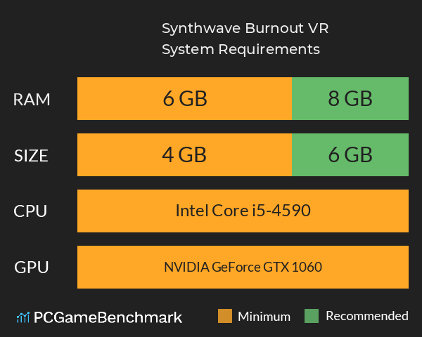 Synthwave Burnout VR System Requirements PC Graph - Can I Run Synthwave Burnout VR Synthwave Burnout VR System Requirements PC Graph - Can I Run Synthwave Burnout VR