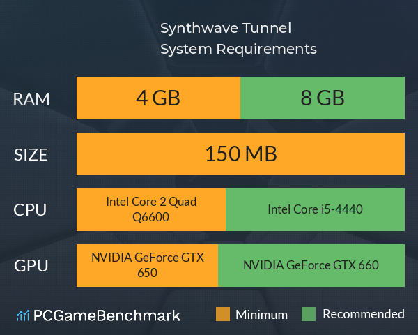 Synthwave Tunnel System Requirements PC Graph - Can I Run Synthwave Tunnel Synthwave Tunnel System Requirements PC Graph - Can I Run Synthwave Tunnel