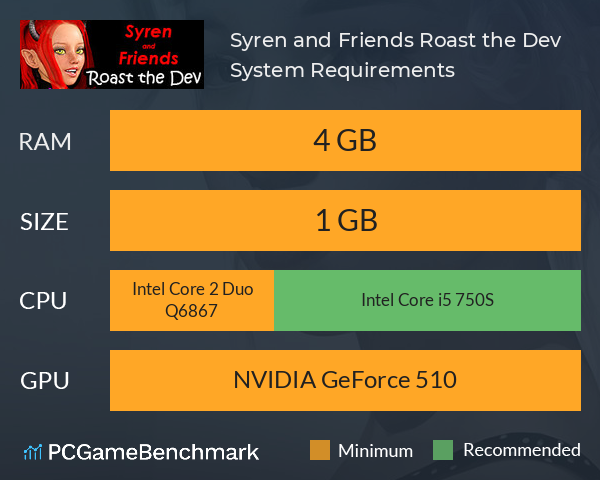 Syren and Friends Roast the Dev System Requirements PC Graph - Can I Run Syren and Friends Roast the Dev