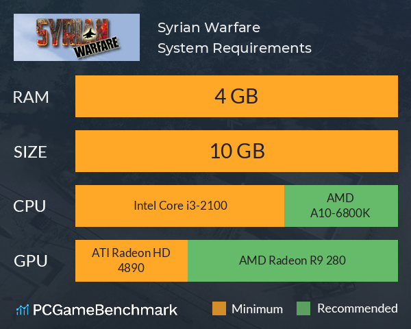 Syrian Warfare System Requirements PC Graph - Can I Run Syrian Warfare