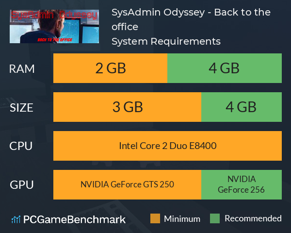 SysAdmin Odyssey - Back to the office System Requirements PC Graph - Can I Run SysAdmin Odyssey - Back to the office