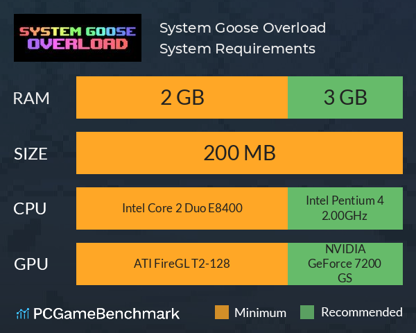 System Goose Overload System Requirements PC Graph - Can I Run System Goose Overload