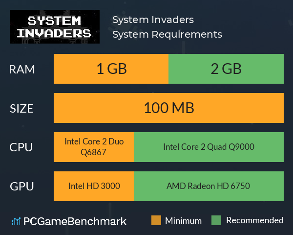System Invaders System Requirements PC Graph - Can I Run System Invaders