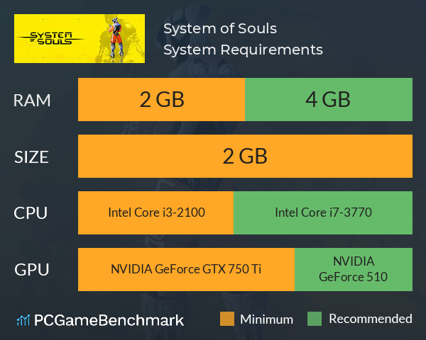 System of Souls System Requirements PC Graph - Can I Run System of Souls