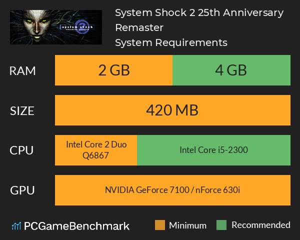 System Shock 2: 25th Anniversary Remaster System Requirements PC Graph - Can I Run System Shock 2: 25th Anniversary Remaster System Shock 2: 25th Anniversary Remaster System Requirements PC Graph - Can I Run System Shock 2: 25th Anniversary Remaster