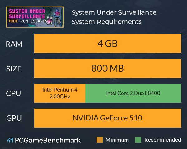 System Under Surveillance System Requirements PC Graph - Can I Run System Under Surveillance System Under Surveillance System Requirements PC Graph - Can I Run System Under Surveillance